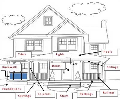 Anatomy of Porch